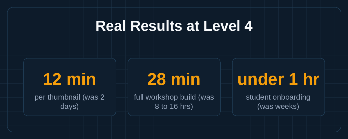 Real Results at Level 4